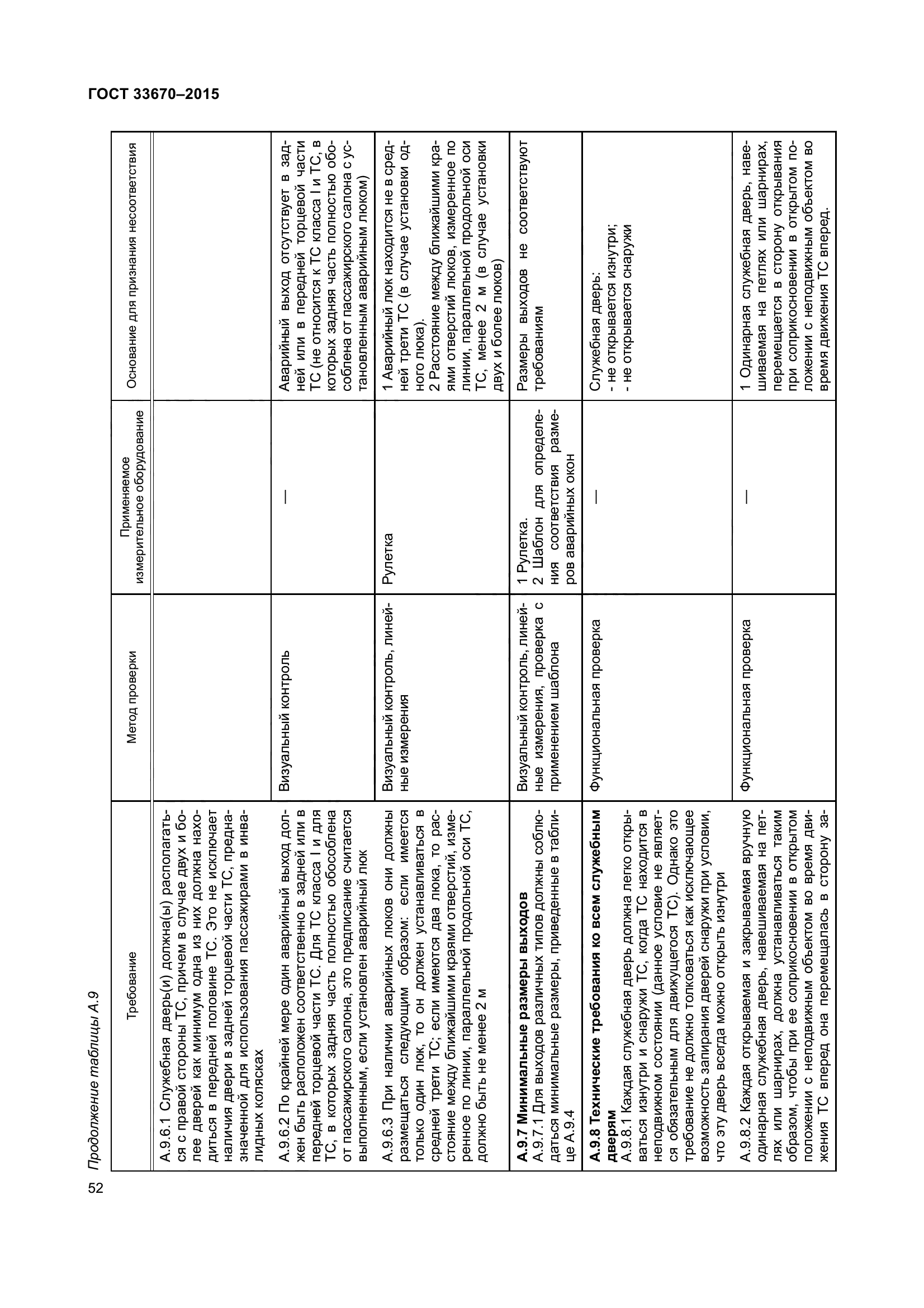 ГОСТ 33670-2015