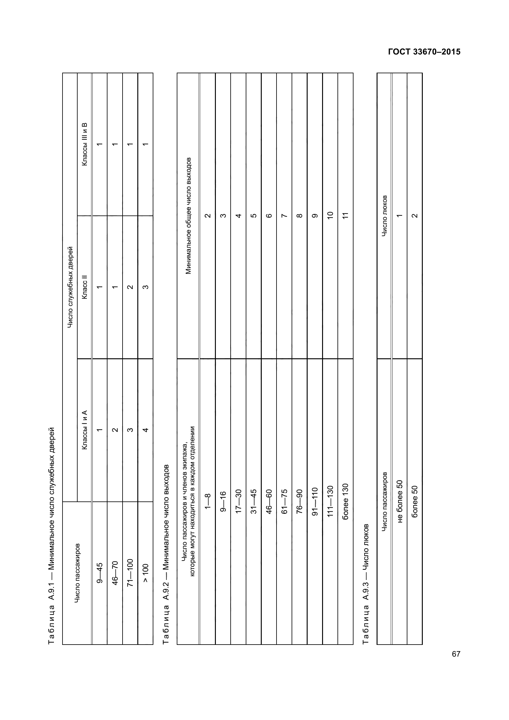 ГОСТ 33670-2015