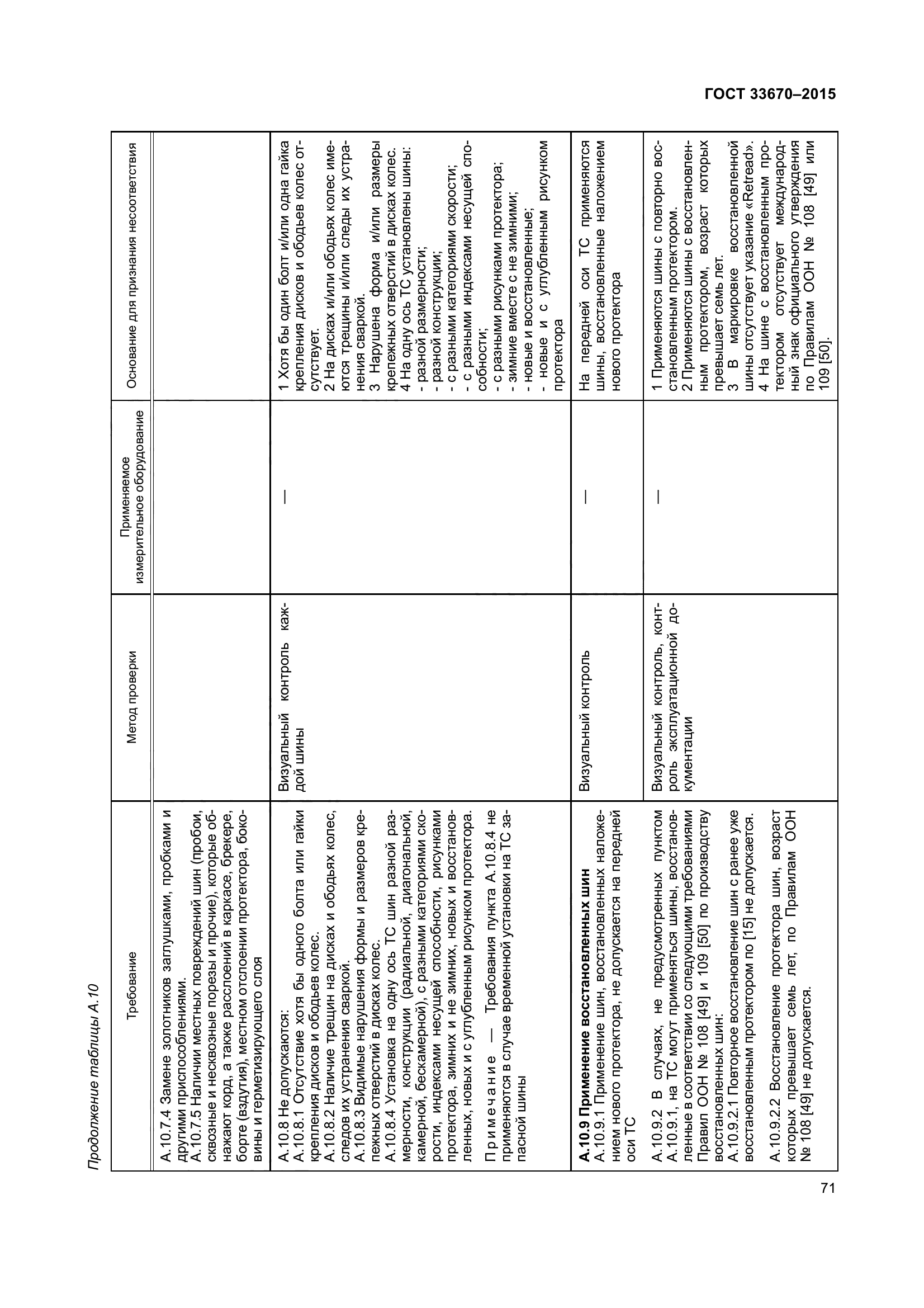 ГОСТ 33670-2015