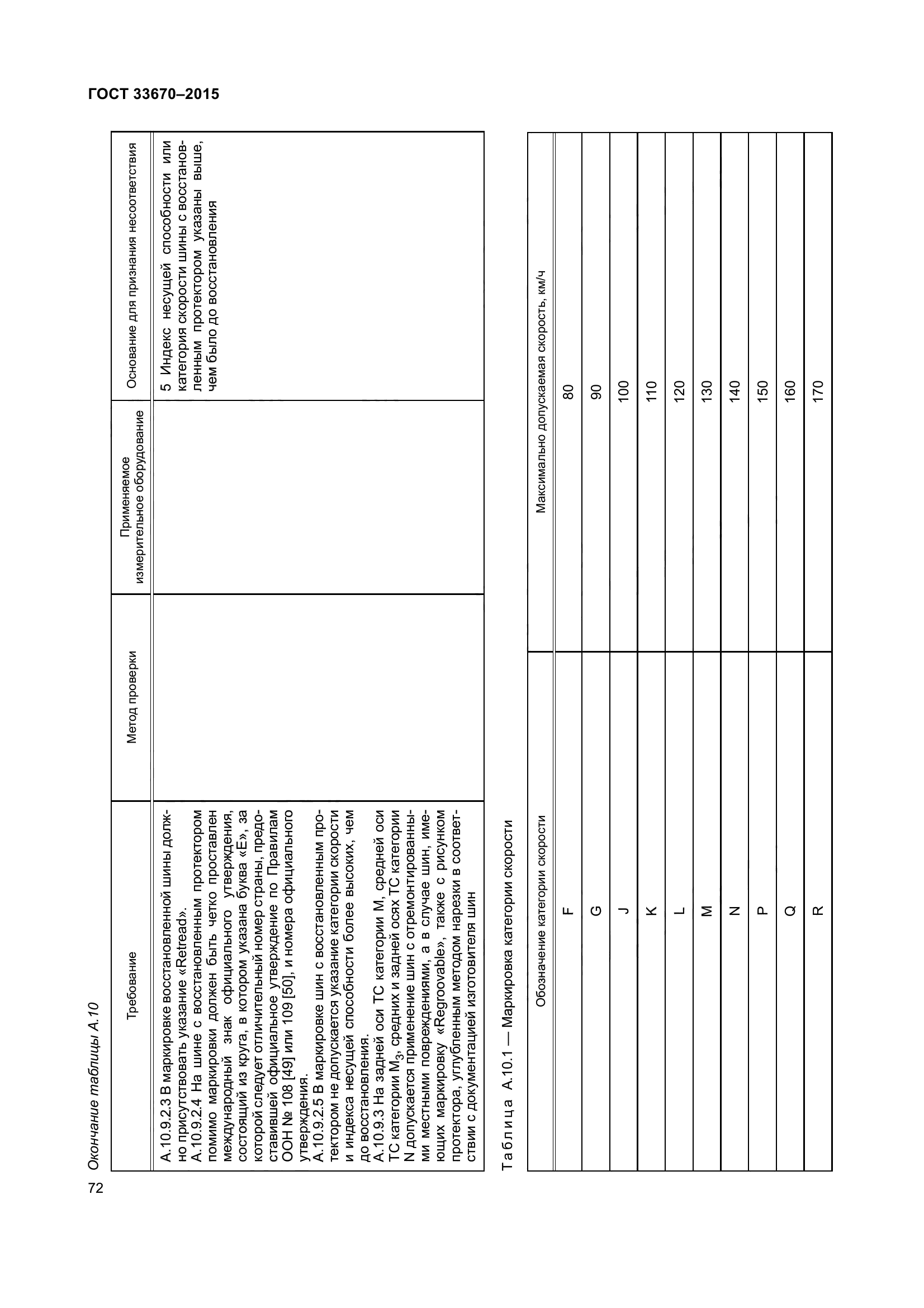 ГОСТ 33670-2015