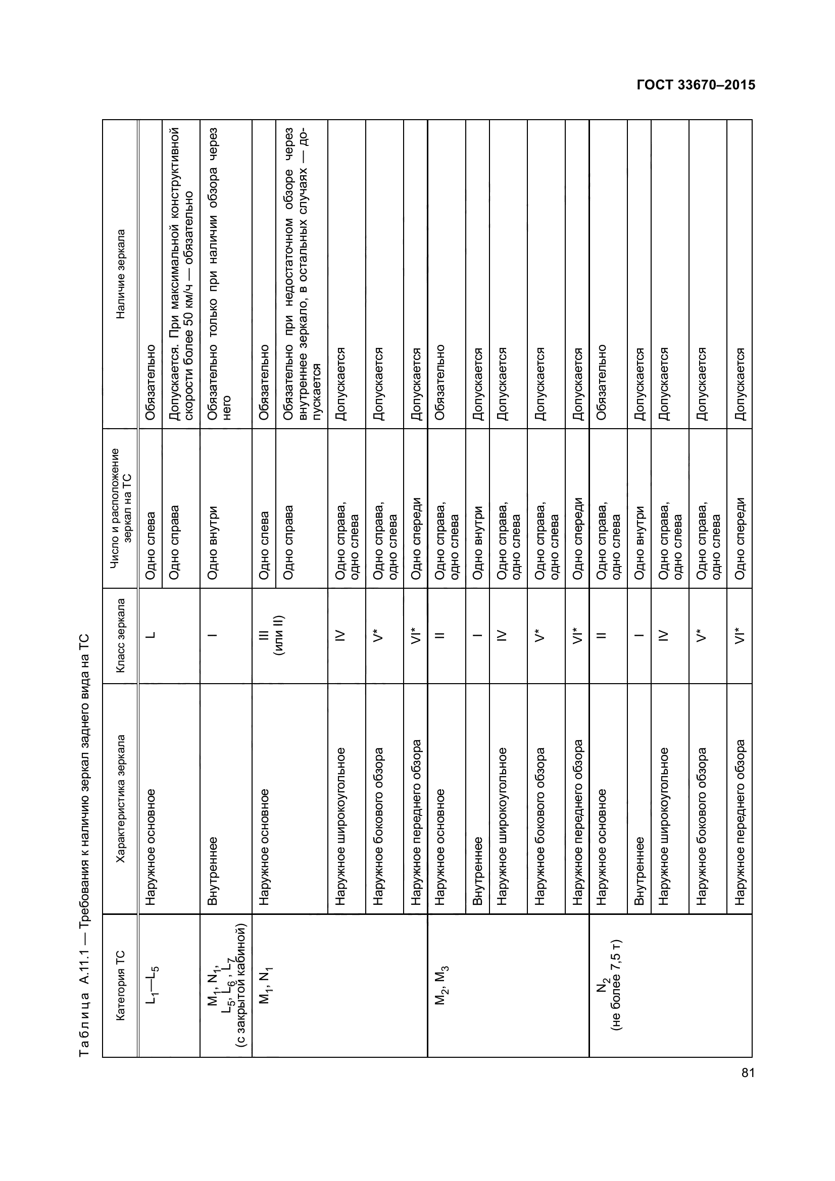 ГОСТ 33670-2015