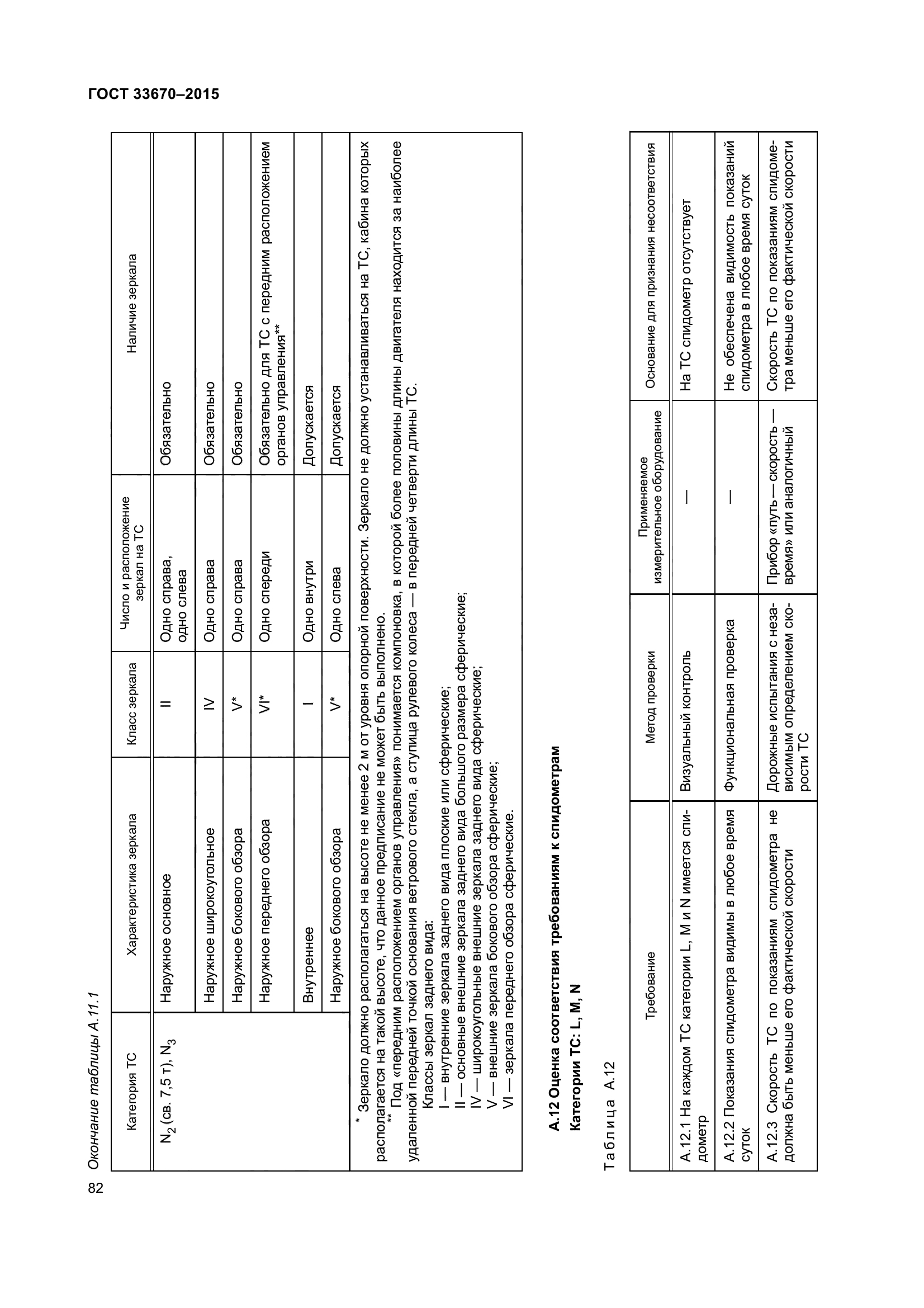 ГОСТ 33670-2015