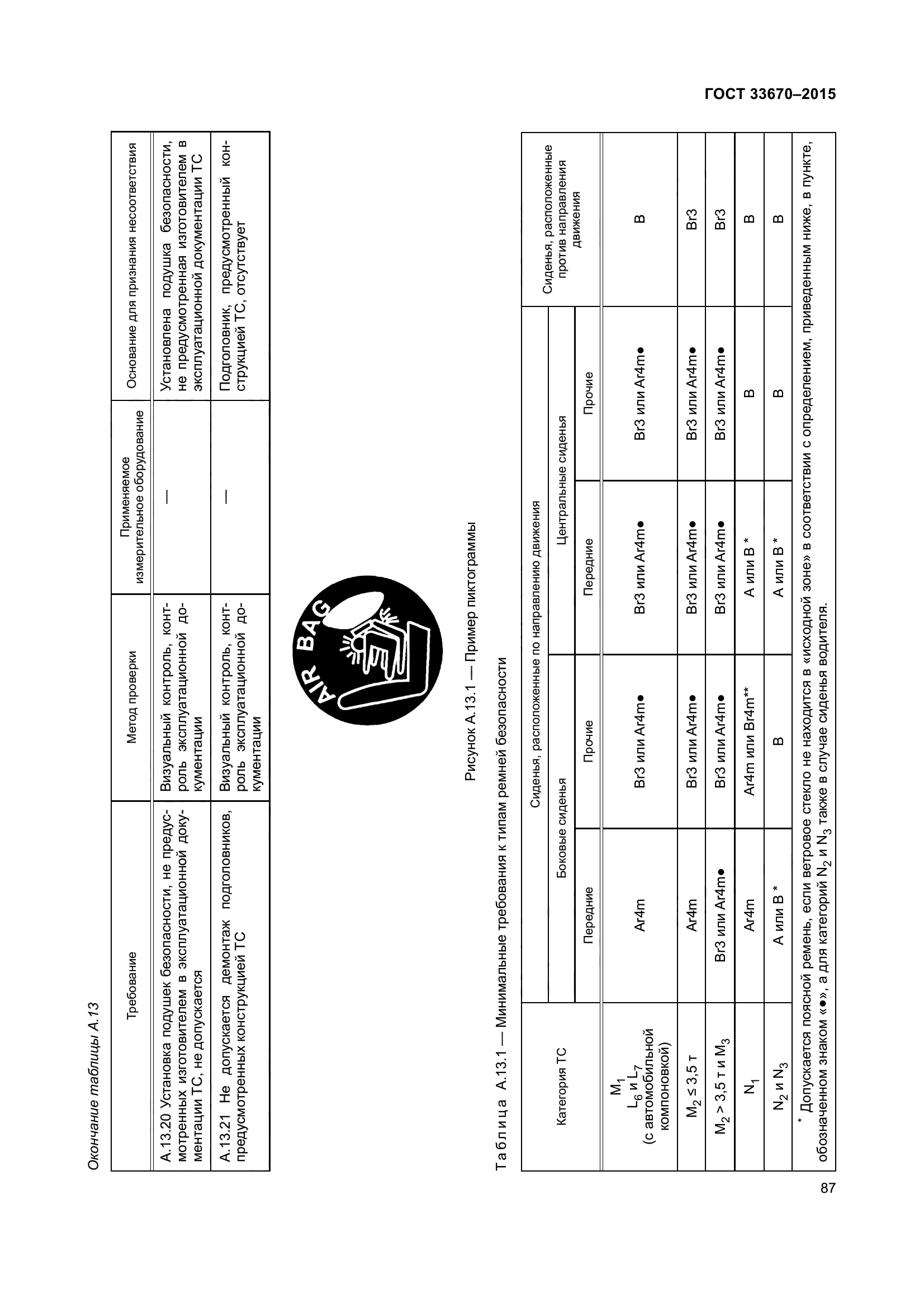 ГОСТ 33670-2015