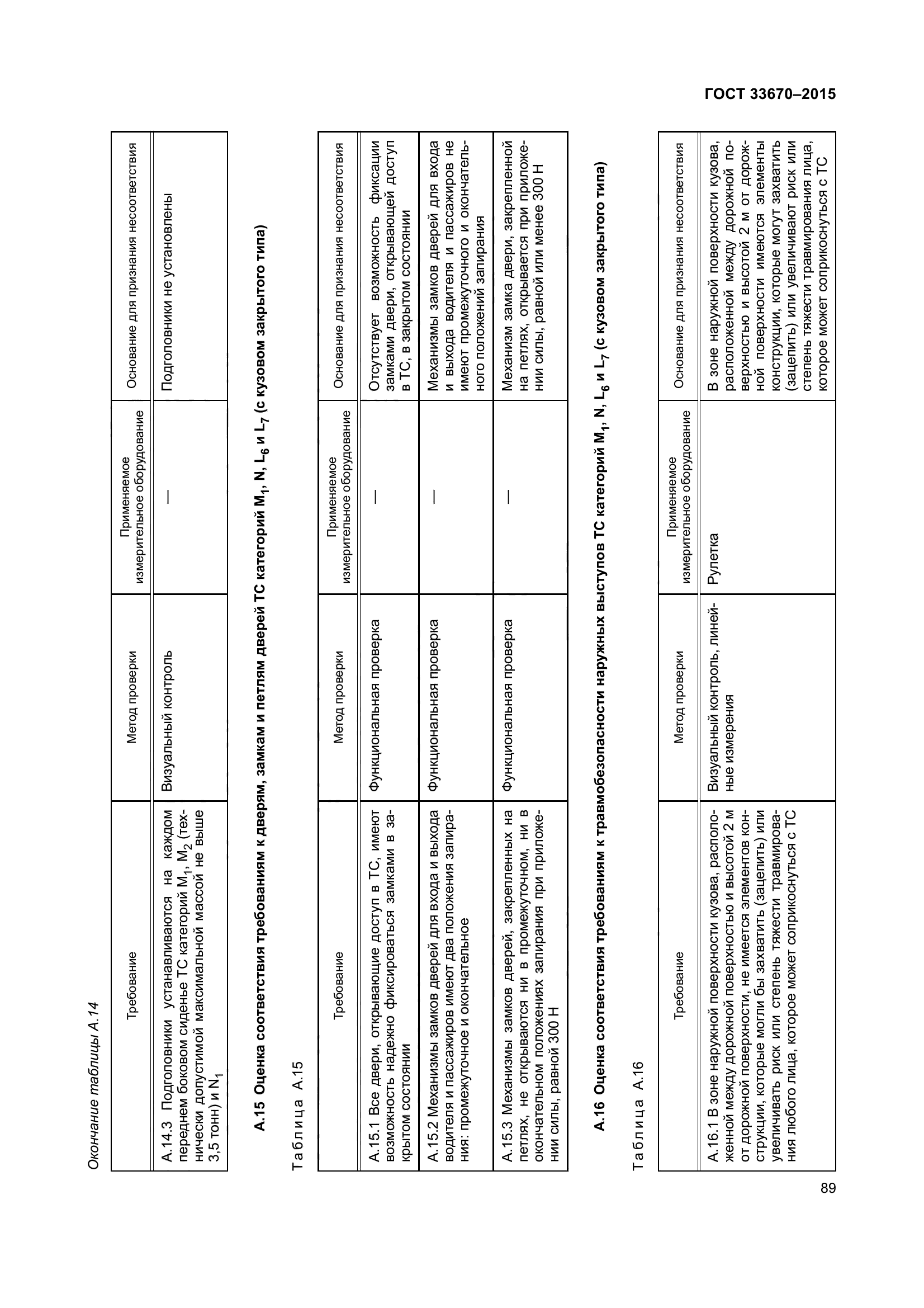 ГОСТ 33670-2015