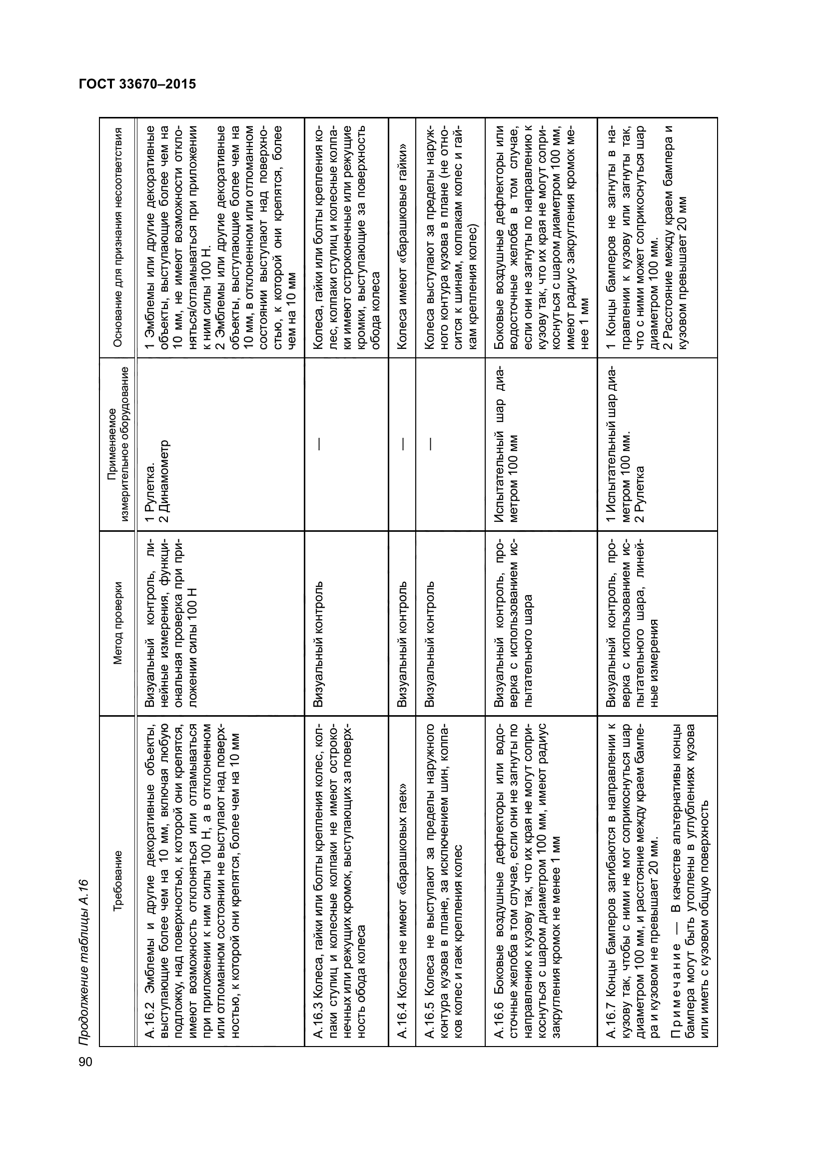 ГОСТ 33670-2015