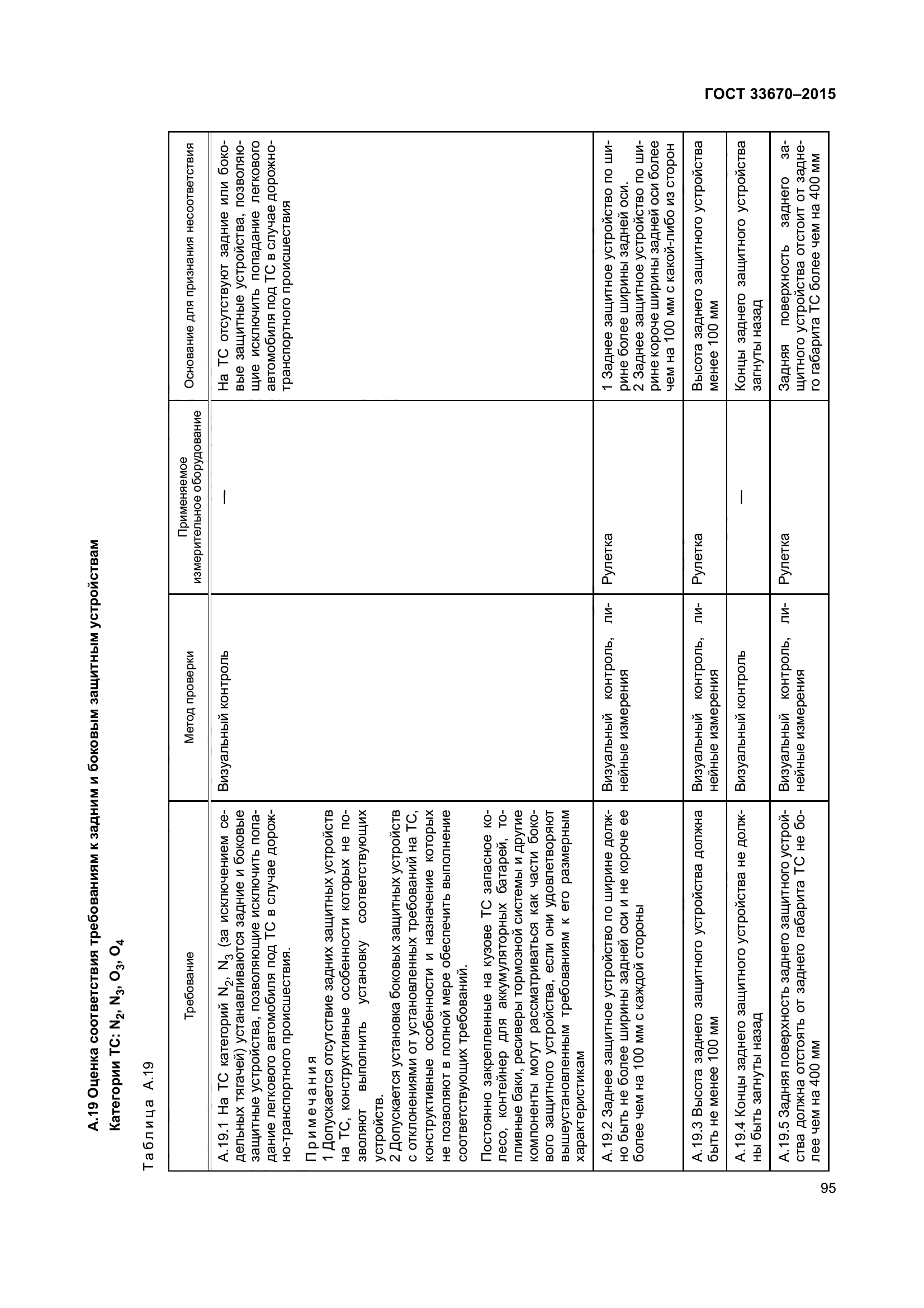 ГОСТ 33670-2015