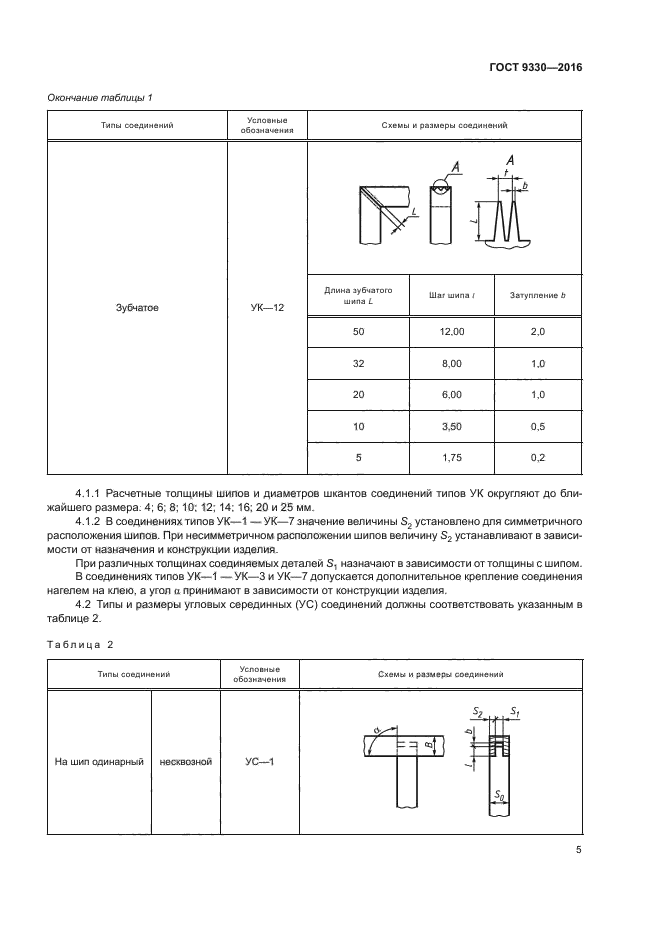 ГОСТ 9330-2016