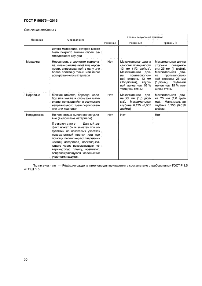 ГОСТ Р 56975-2016