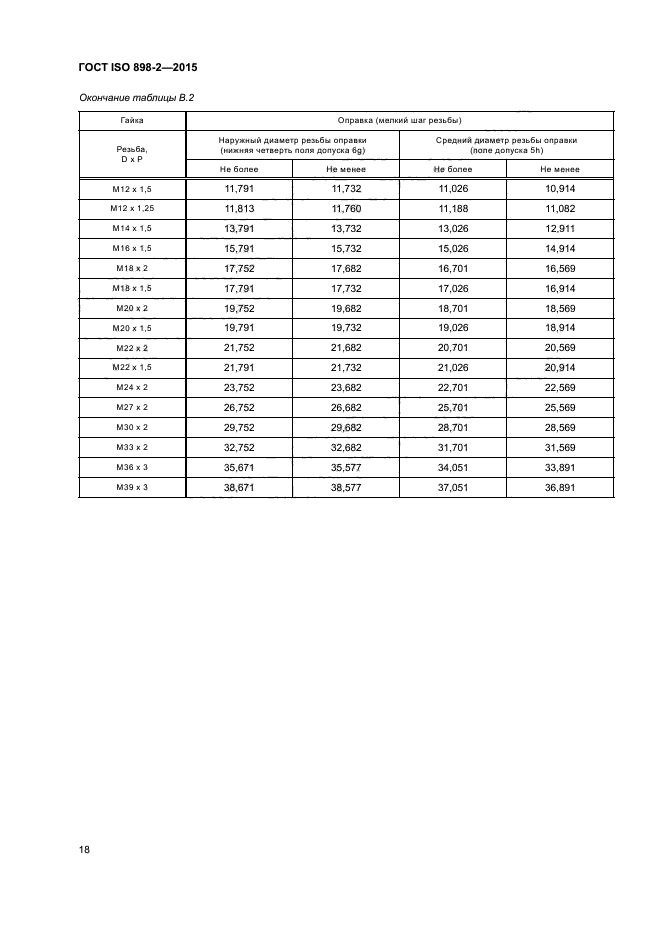 ГОСТ ISO 898-2-2015