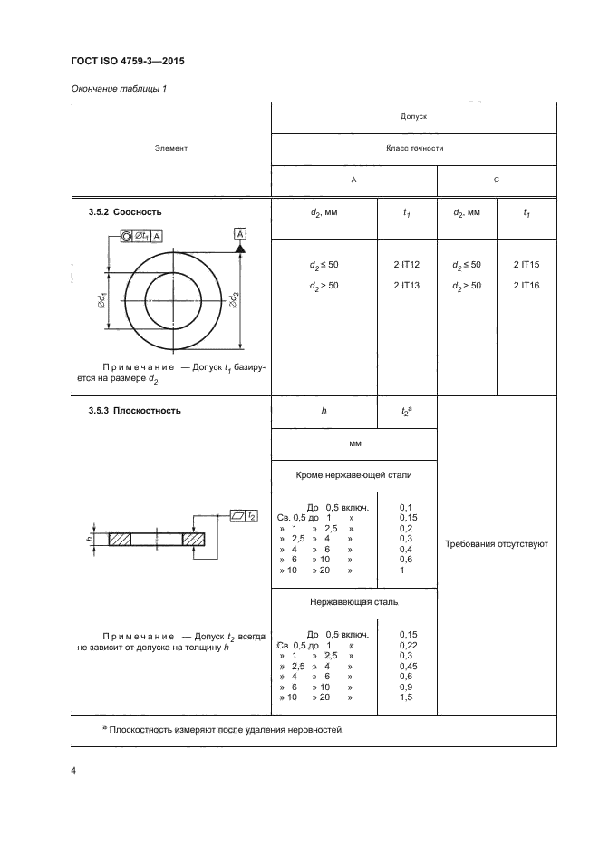 ГОСТ ISO 4759-3-2015