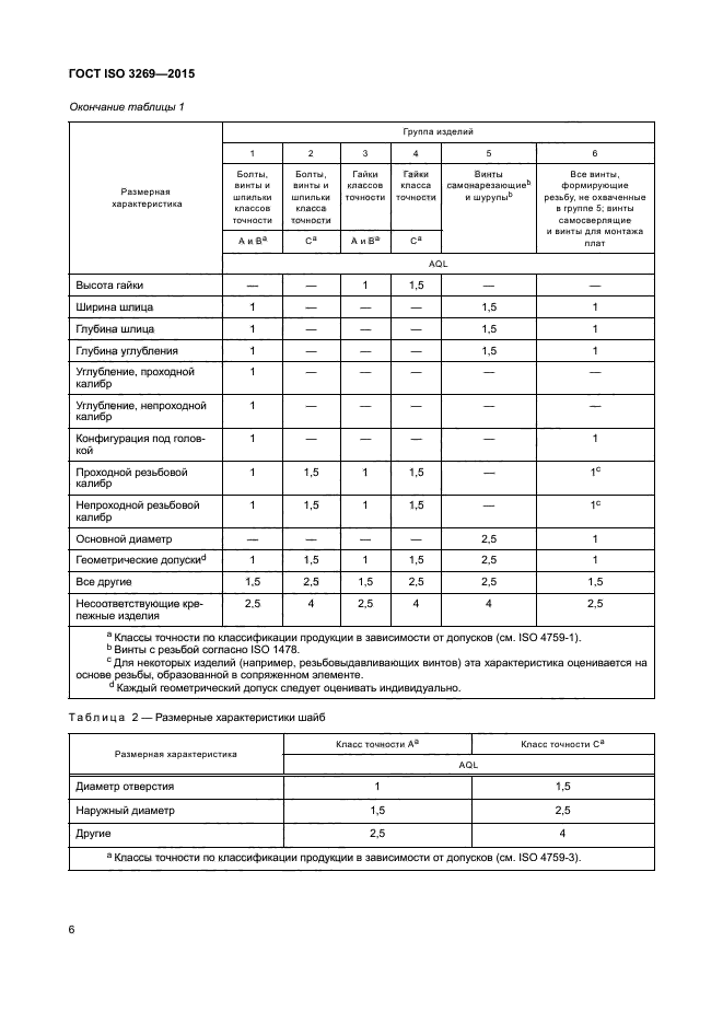 ГОСТ ISO 3269-2015