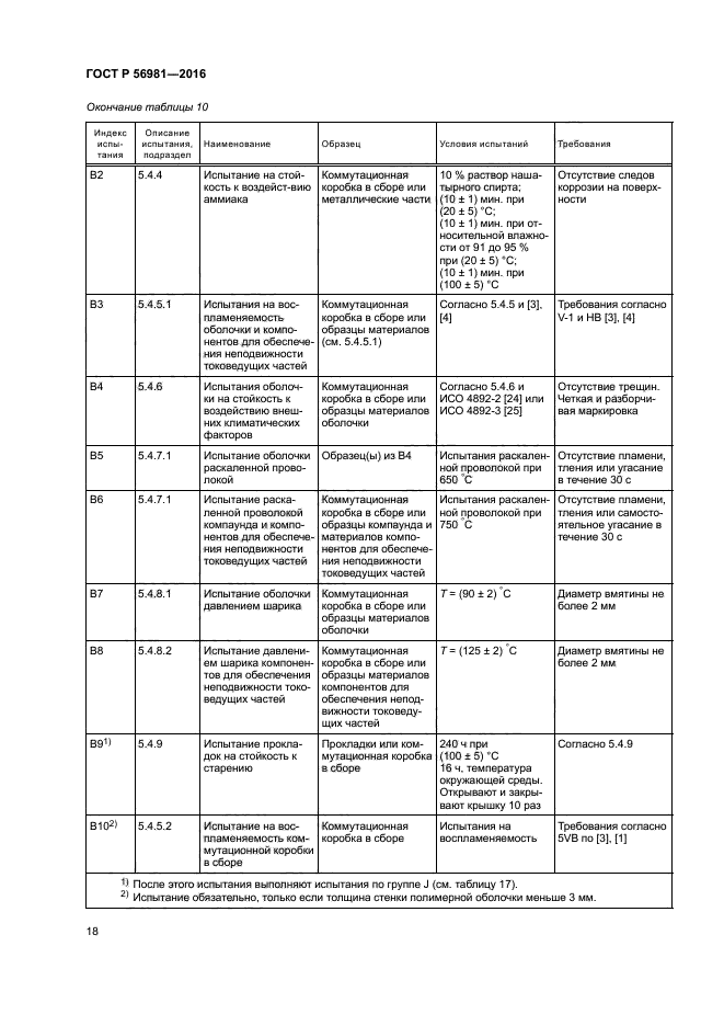 ГОСТ Р 56981-2016