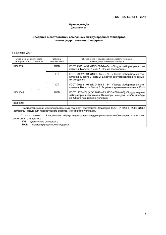 ГОСТ IEC 60754-1-2015