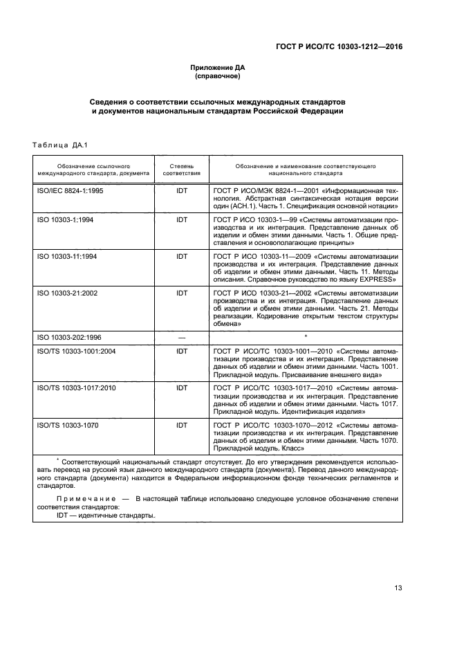 ГОСТ Р ИСО/ТС 10303-1212-2016