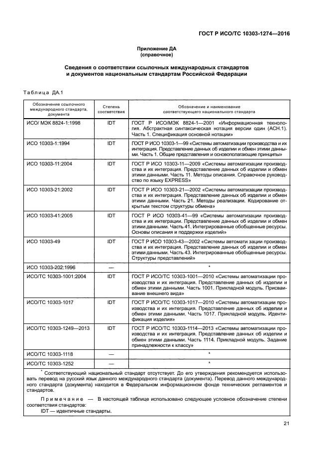 ГОСТ Р ИСО/ТС 10303-1274-2016