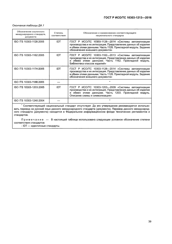 ГОСТ Р ИСО/ТС 10303-1213-2016
