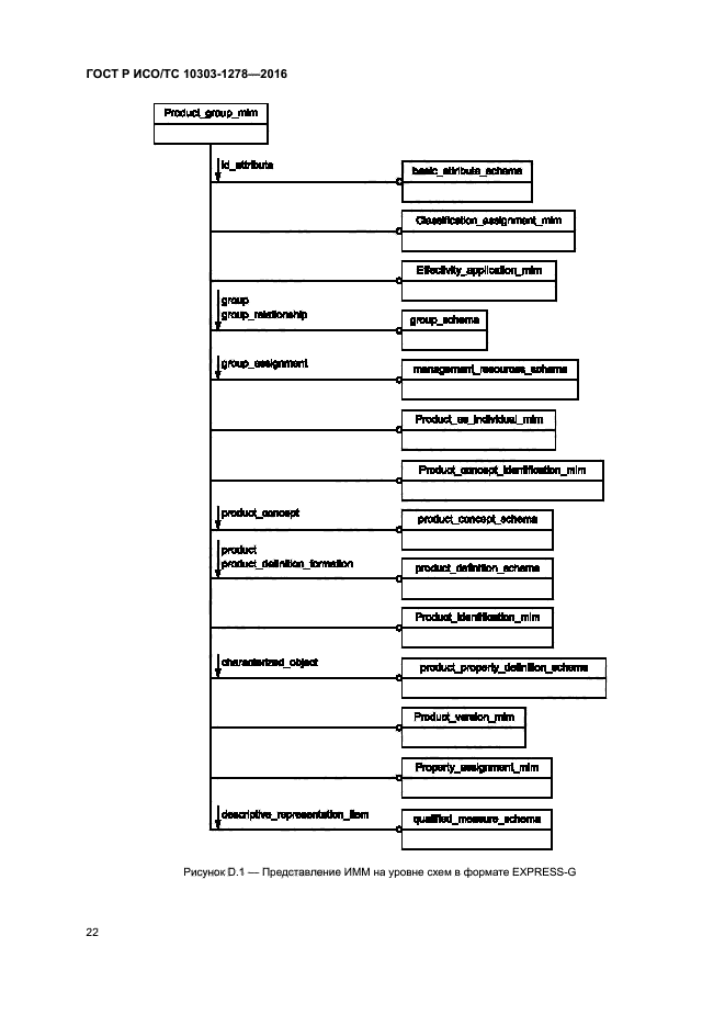 ГОСТ Р ИСО/ТС 10303-1278-2016