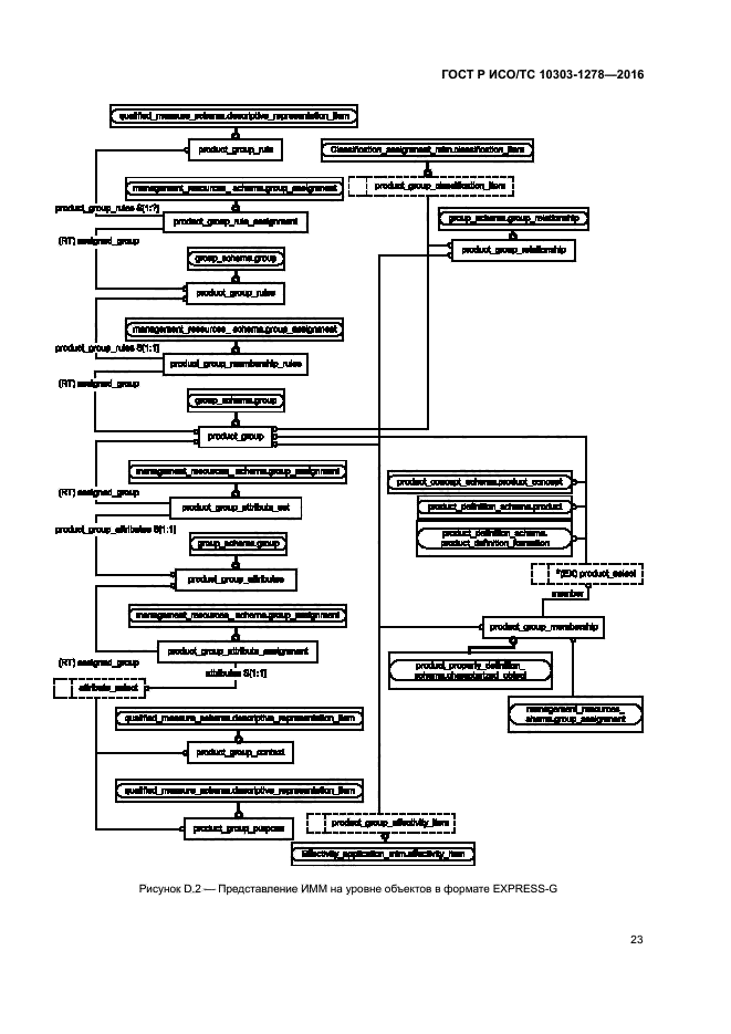 ГОСТ Р ИСО/ТС 10303-1278-2016