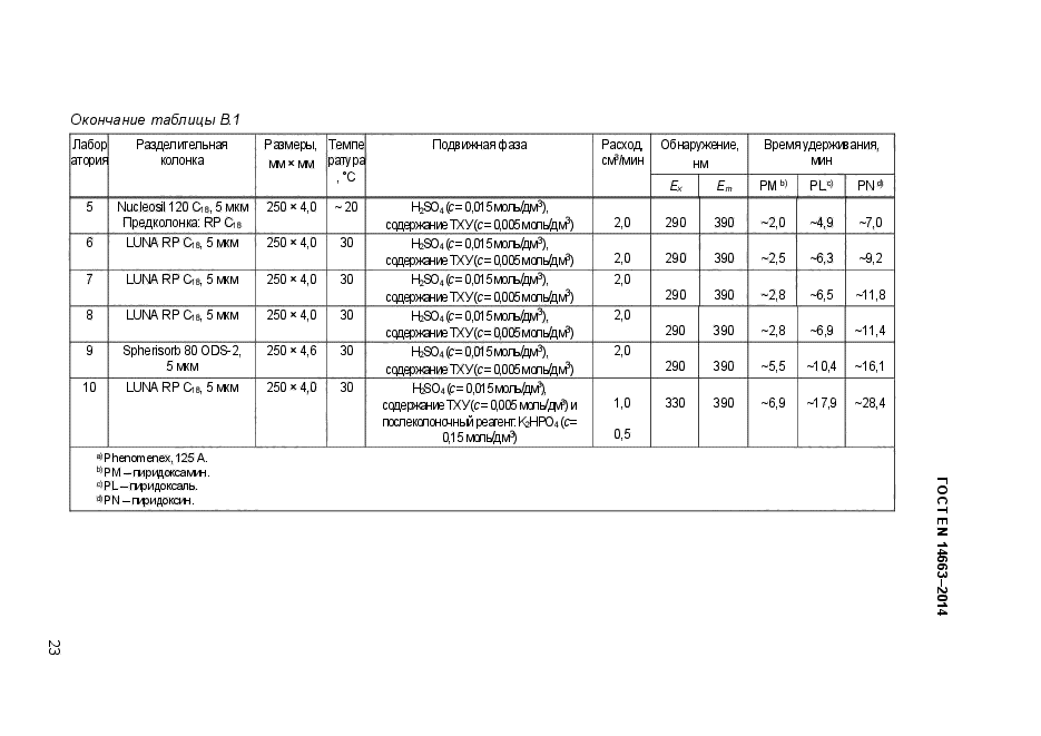 ГОСТ EN 14663-2014