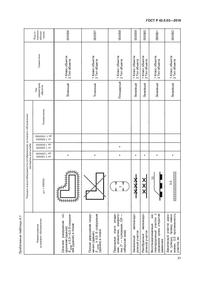 ГОСТ Р 42.0.03-2016