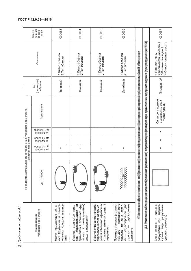 ГОСТ Р 42.0.03-2016