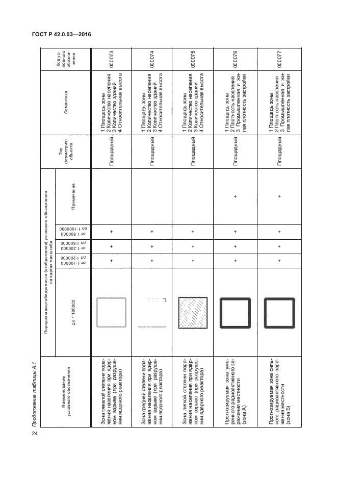 ГОСТ Р 42.0.03-2016