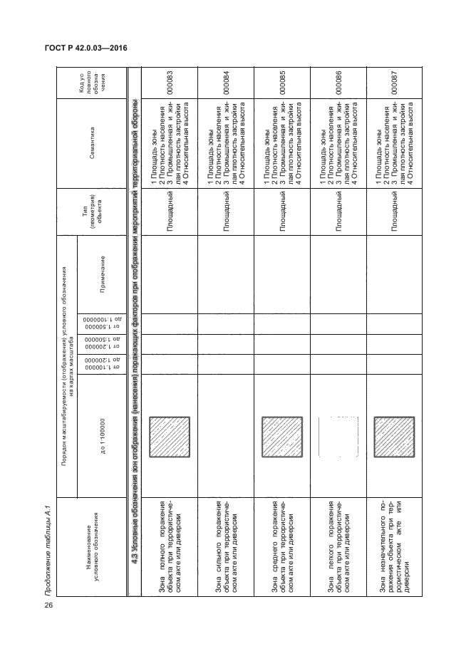 ГОСТ Р 42.0.03-2016