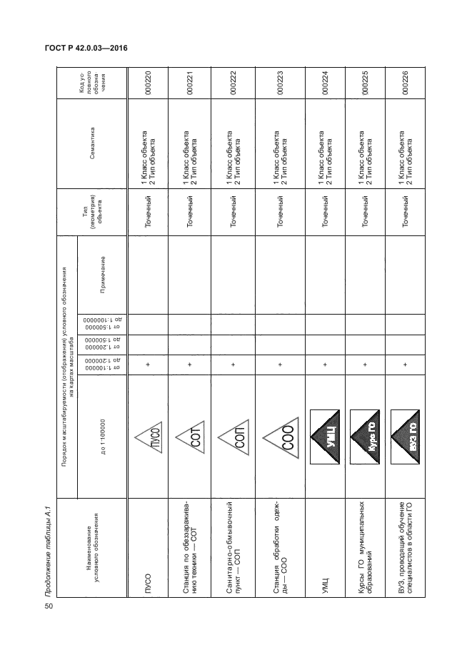 ГОСТ Р 42.0.03-2016