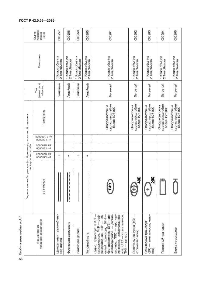 ГОСТ Р 42.0.03-2016