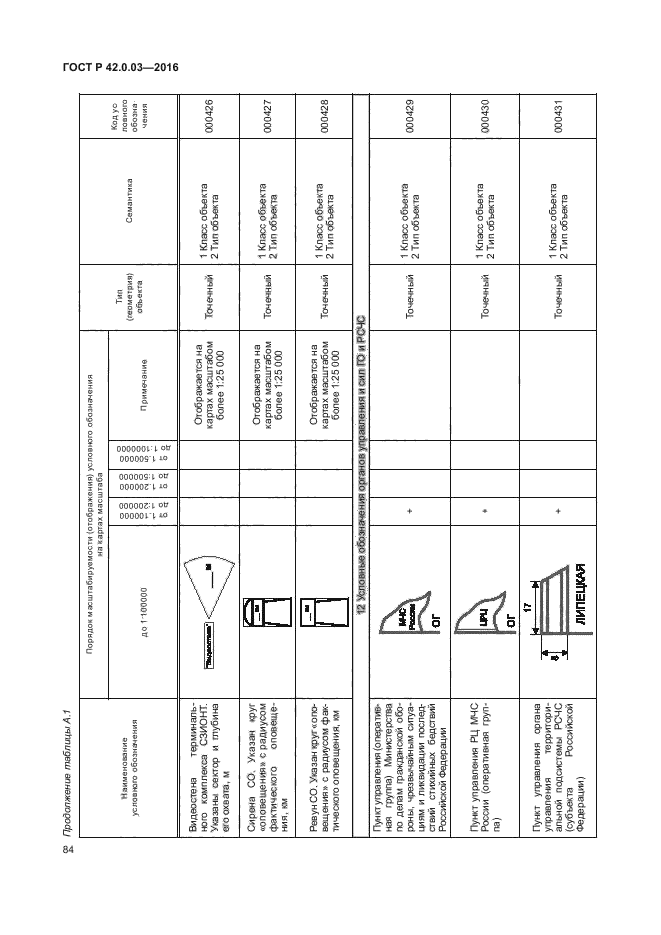 ГОСТ Р 42.0.03-2016