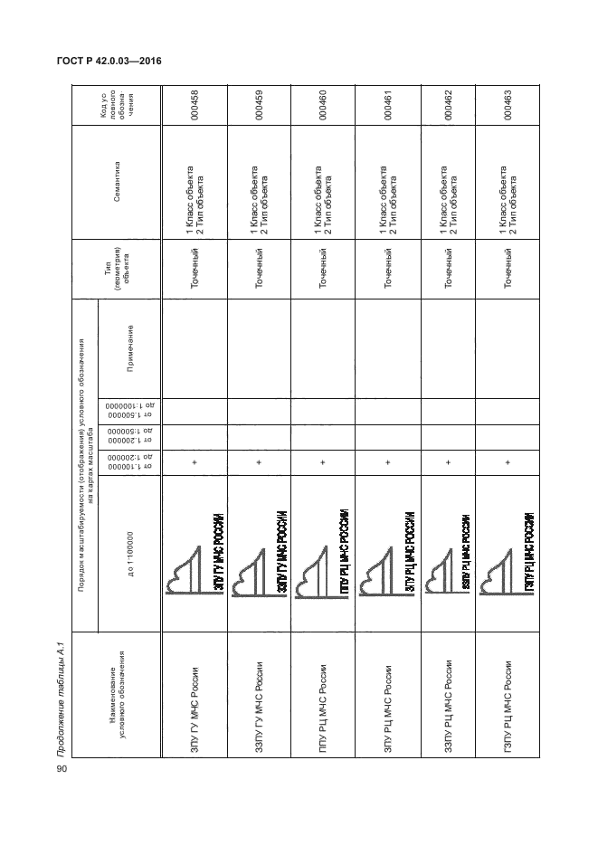 ГОСТ Р 42.0.03-2016