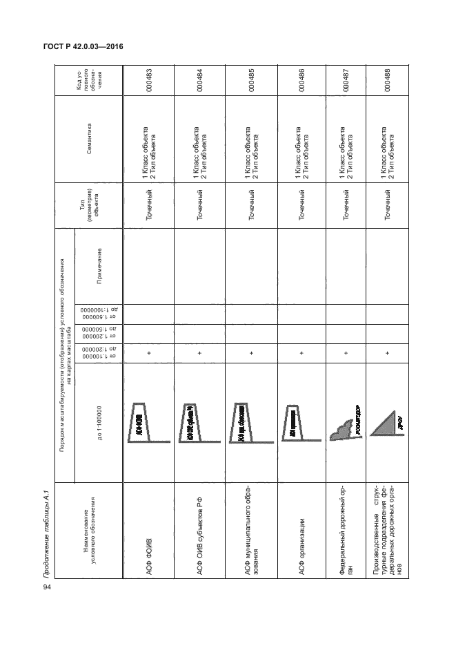 ГОСТ Р 42.0.03-2016