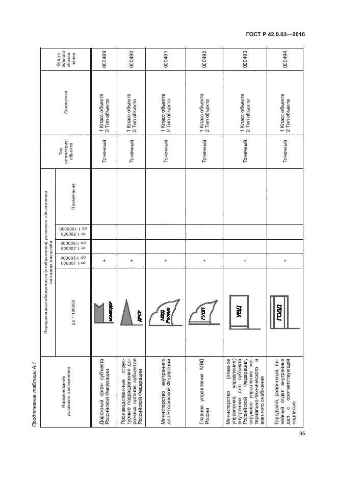 ГОСТ Р 42.0.03-2016