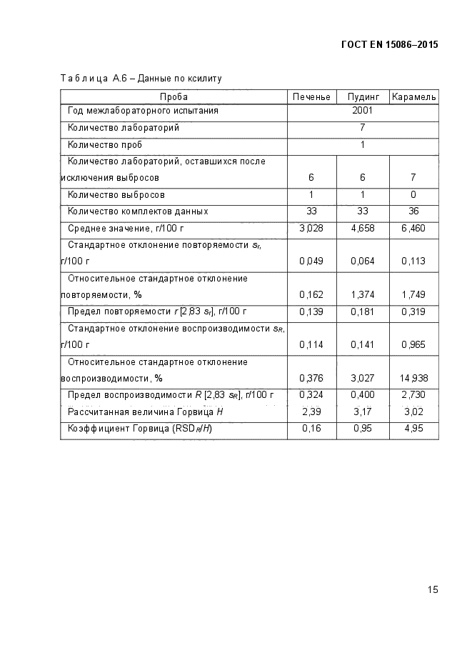 ГОСТ EN 15086-2015