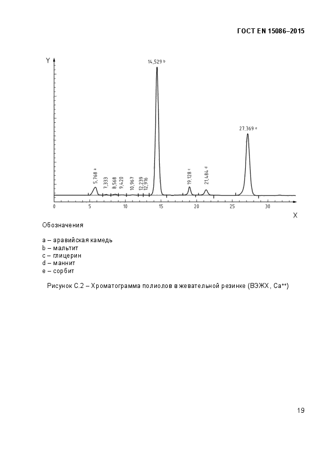 ГОСТ EN 15086-2015