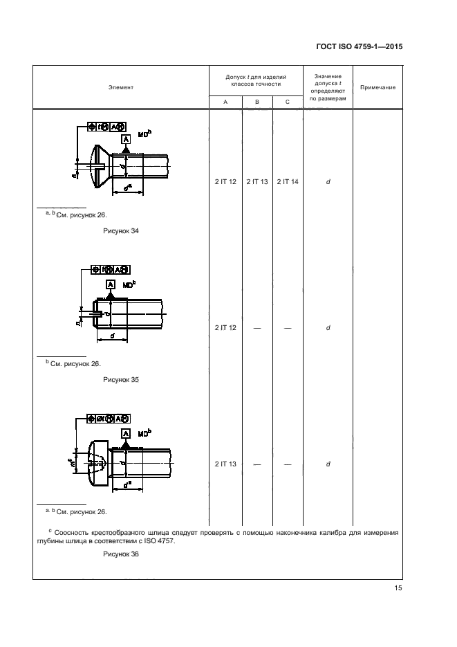 ГОСТ ISO 4759-1-2015