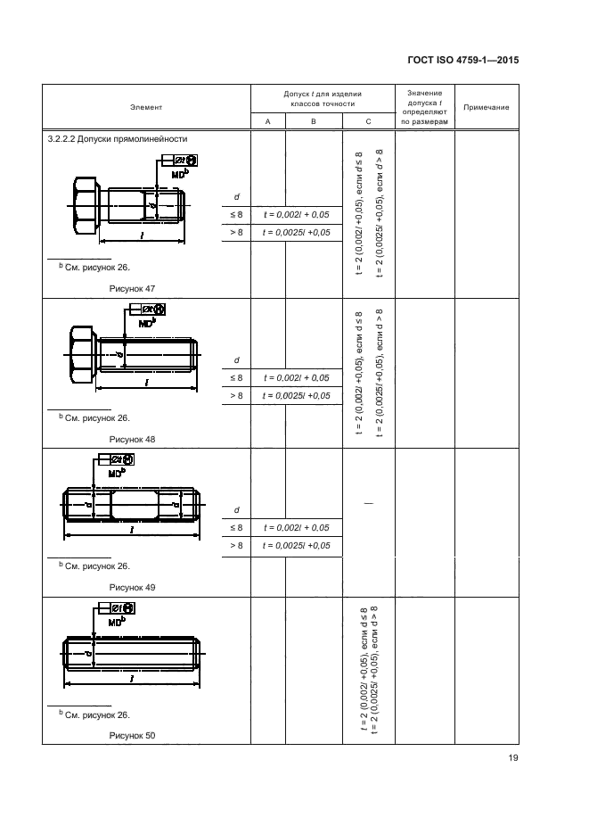 ГОСТ ISO 4759-1-2015