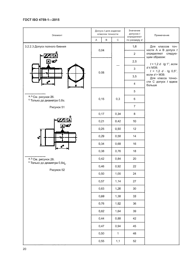 ГОСТ ISO 4759-1-2015