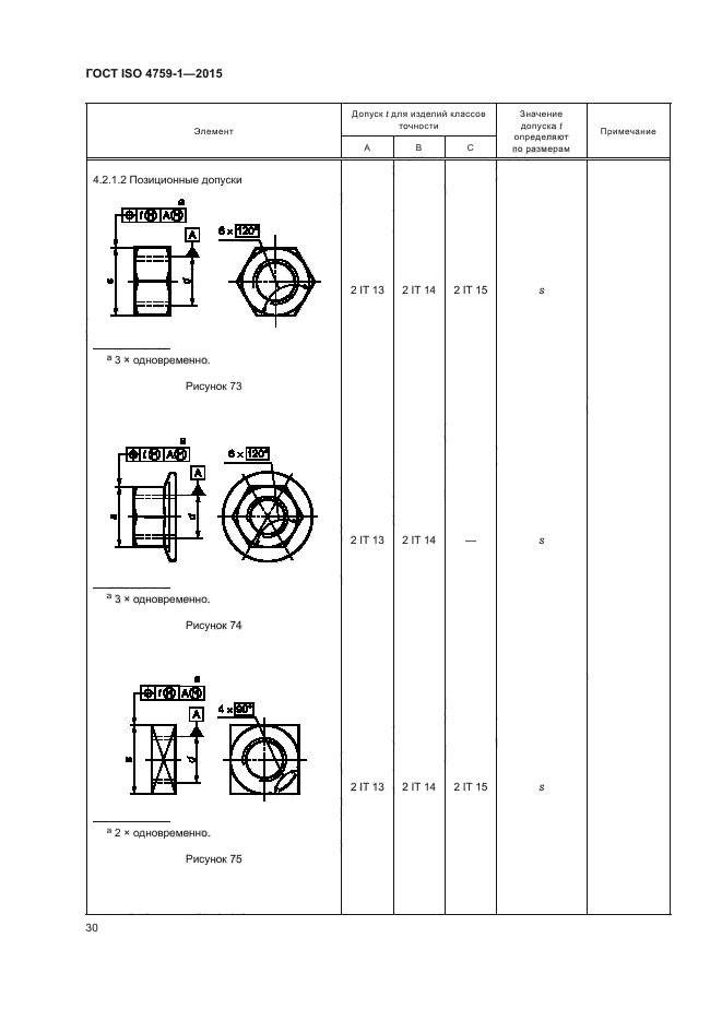 ГОСТ ISO 4759-1-2015