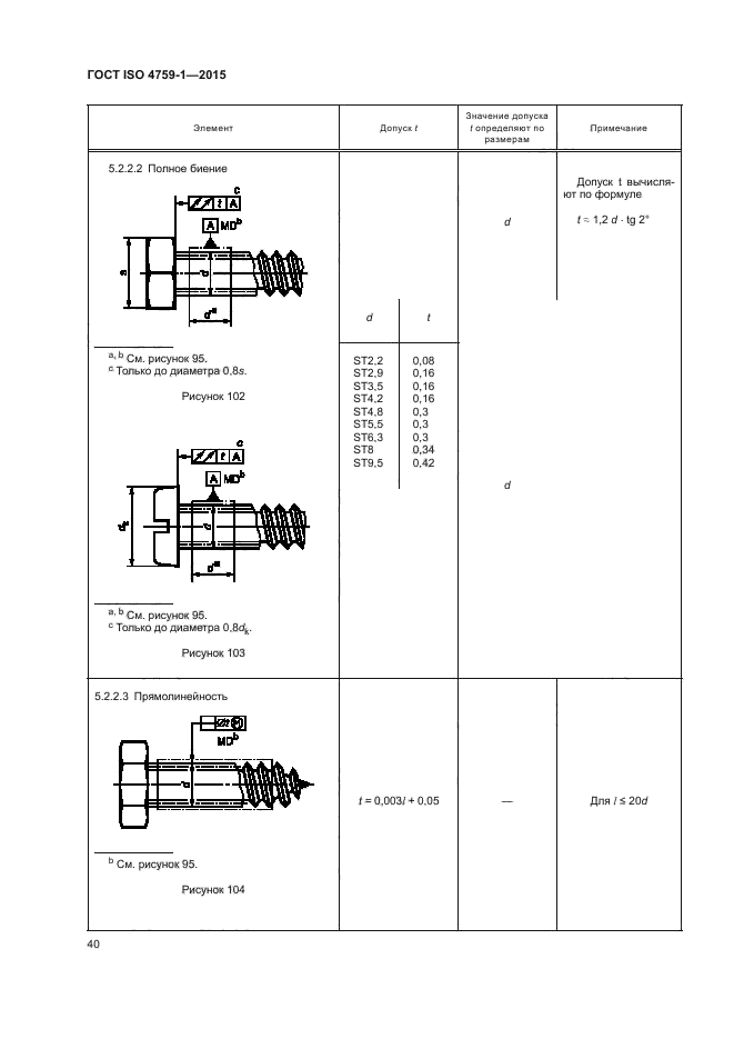 ГОСТ ISO 4759-1-2015