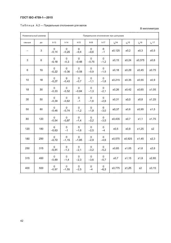 ГОСТ ISO 4759-1-2015