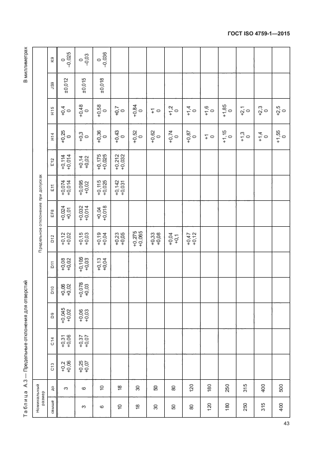 ГОСТ ISO 4759-1-2015