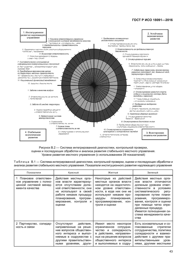 ГОСТ Р ИСО 18091-2016