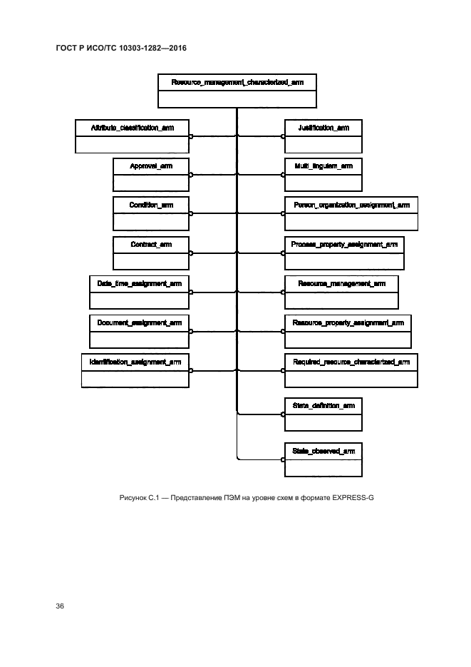 ГОСТ Р ИСО/ТС 10303-1282-2016