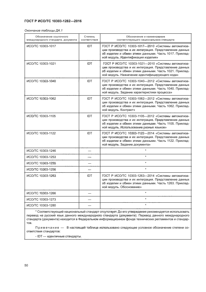 ГОСТ Р ИСО/ТС 10303-1282-2016