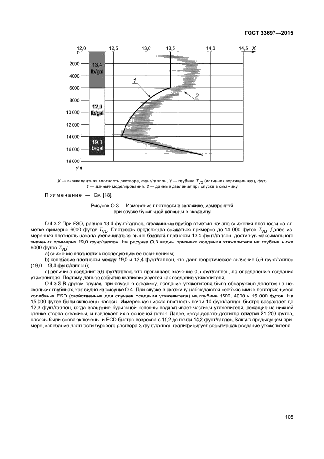 ГОСТ 33697-2015