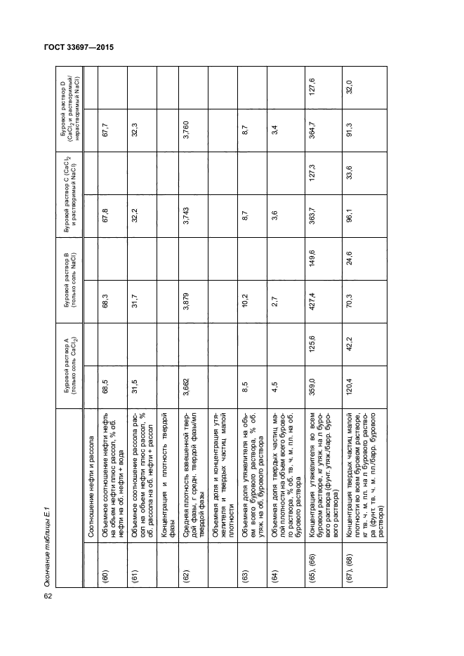 ГОСТ 33697-2015