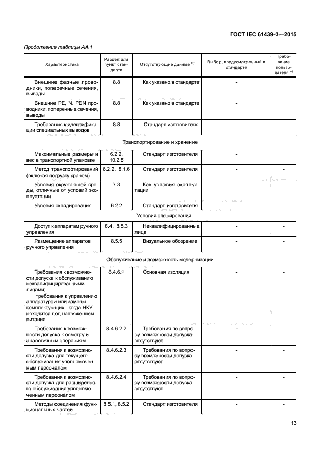 ГОСТ IEC 61439-3-2015