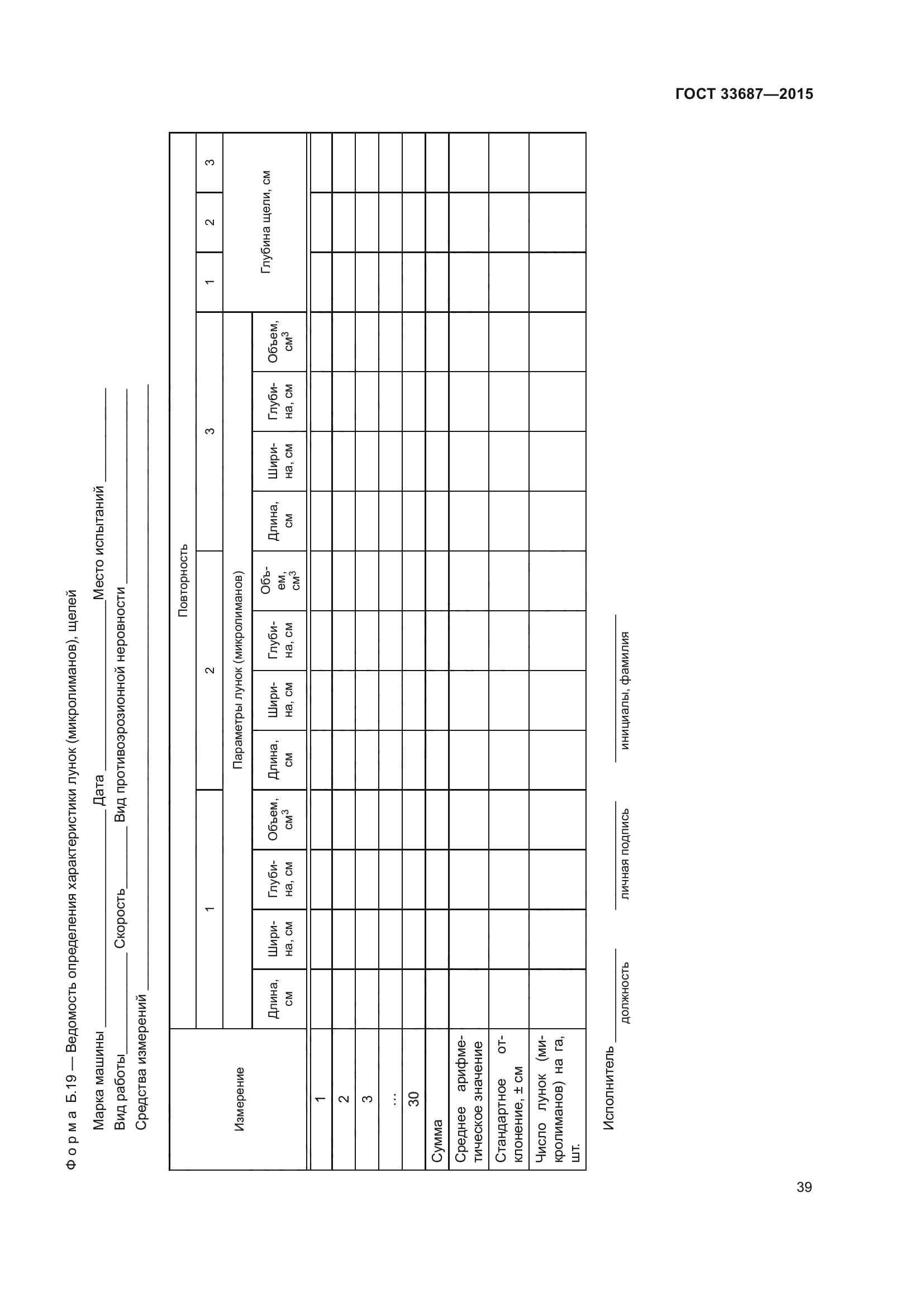 ГОСТ 33687-2015