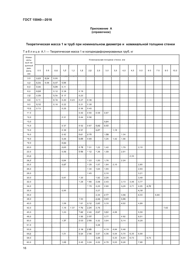 ГОСТ 15040-2016